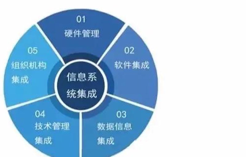 技术咨询服务与税收优惠:如何享受福利?